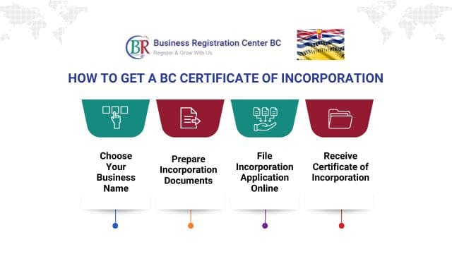 Steps to get your bc certificate of incorporation