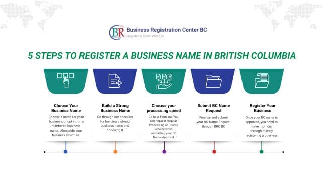 steps by step checklist on how to Register a Business Name in BC and Secure Fast BC Name Approval